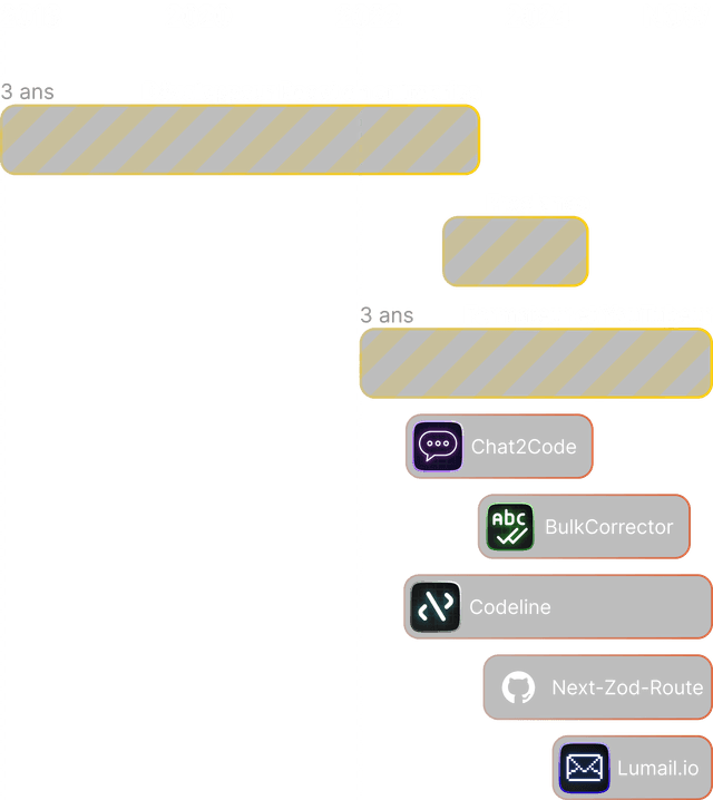 my-timeline