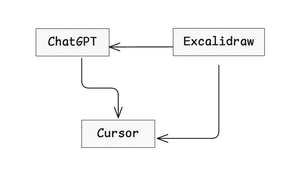 use query gif