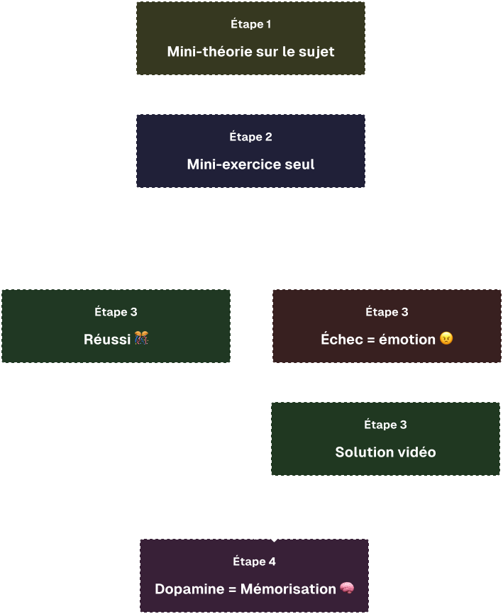method