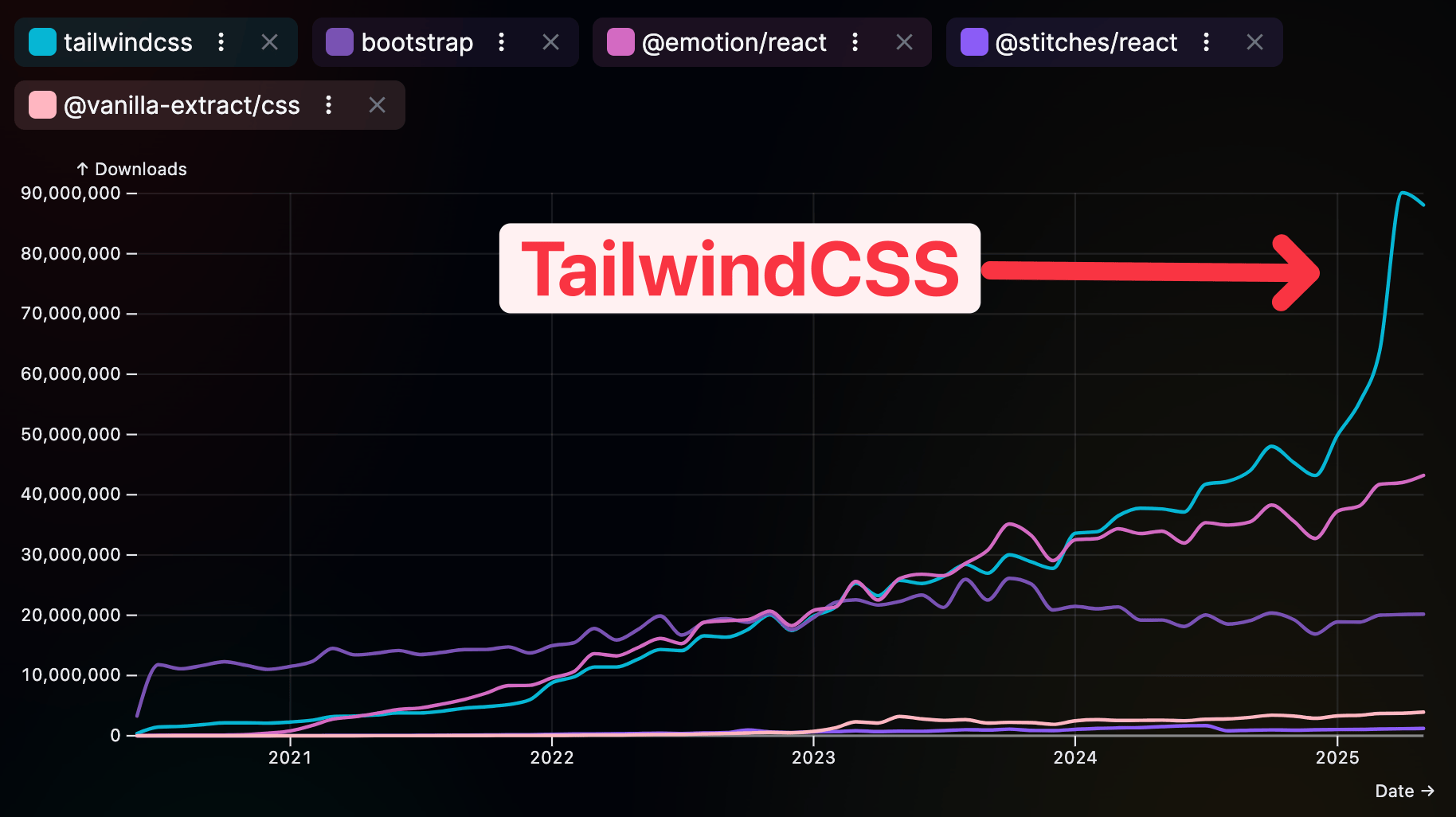 téléchargement de tailwind