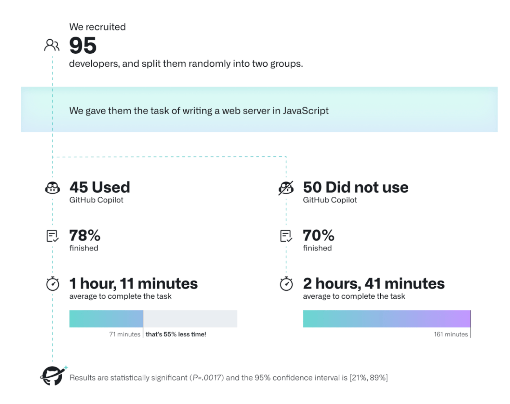 NextJS is used by 9% of people