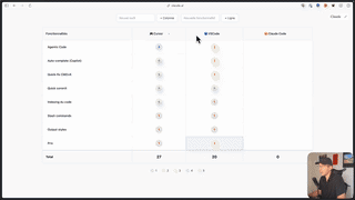 Configuration des agents IA